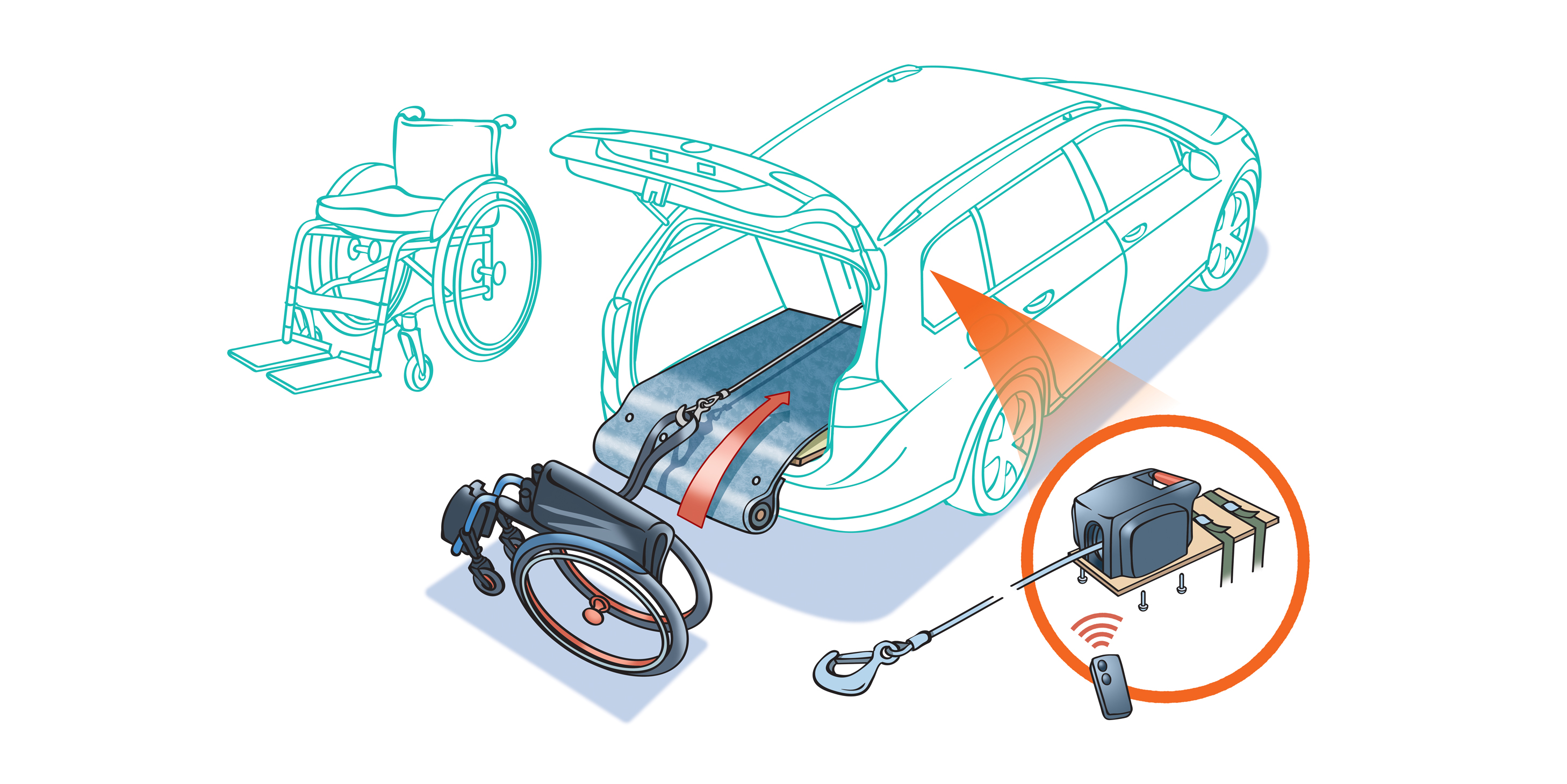 Chargement de Fauteuil roulant dans votre voiture